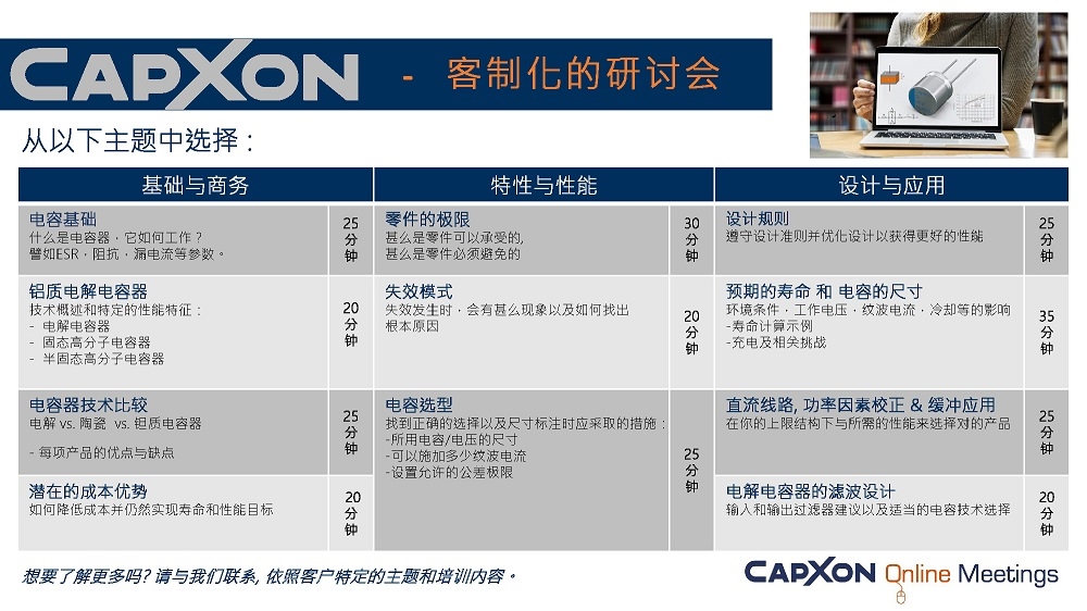 CAPXON線上研討會